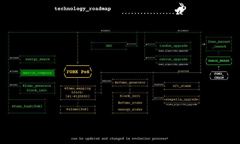 Дорожная карта [fomo\_hash](https://t.me/fomohash_bot/app?startapp=ref_pTQQf9MM) уже здесь***⚡️***