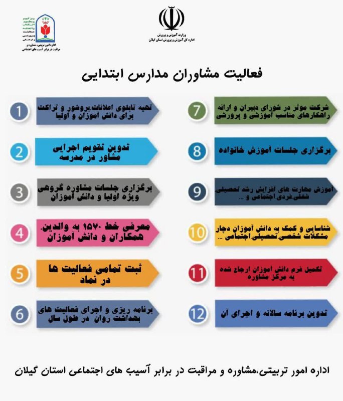 *****⭕******?*** وظایف مشاوران مدارس ابتدایی و …