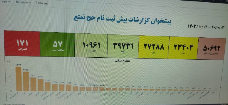 ***✅***آخربن آمار پیش ثبت نام های …