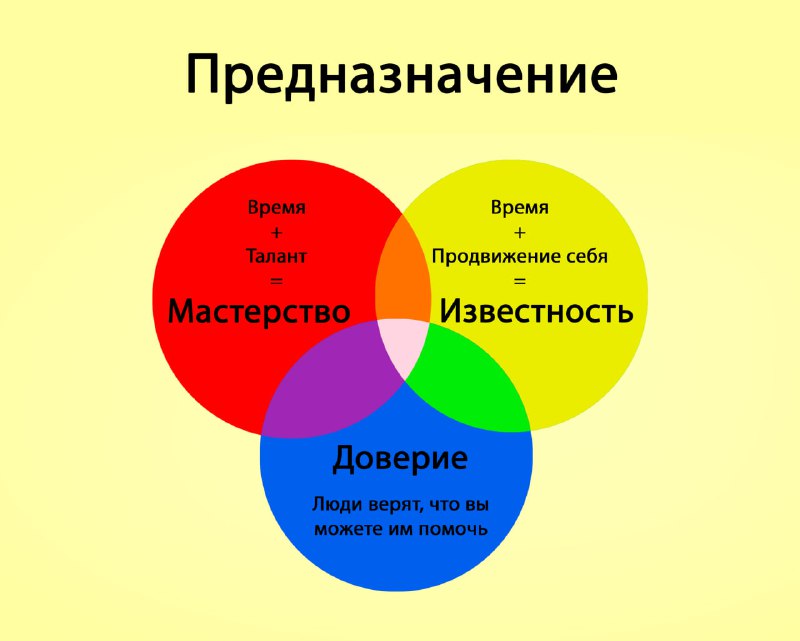 Маленькая иллюстрация из курса "~~Кот~~ Код …