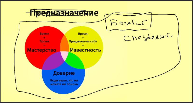 Хехе))) Предназначение выросло в Богатого Специалиста