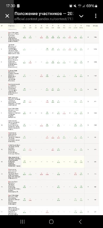 Top 15 teams qualify for the …