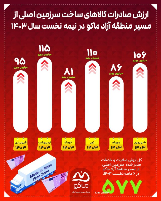 ***#️⃣*** اینفوگرافی