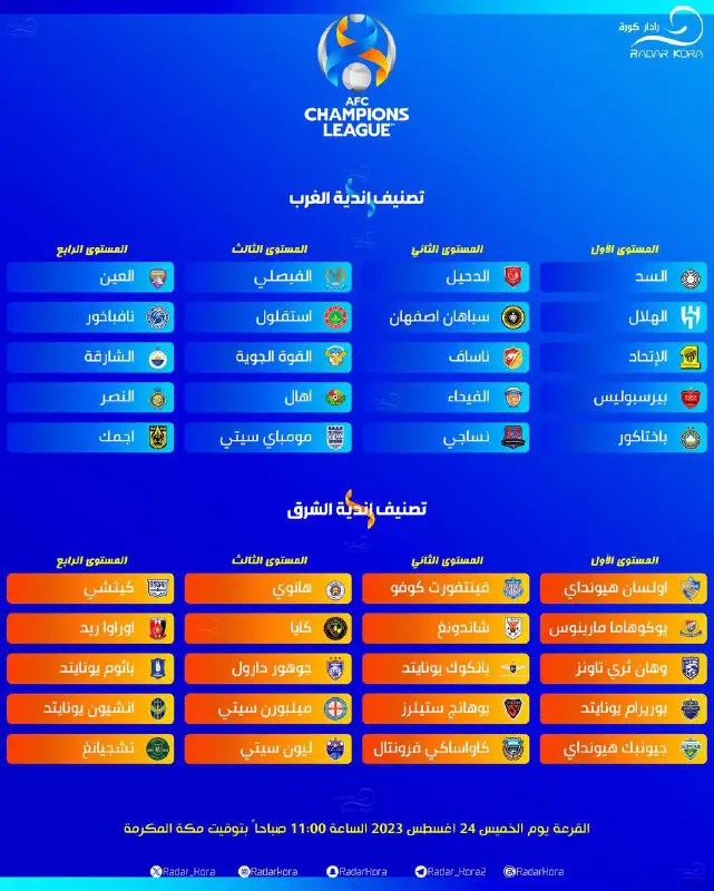 ***✅*** || تصنيف الأندية المتأهلة لدوري …