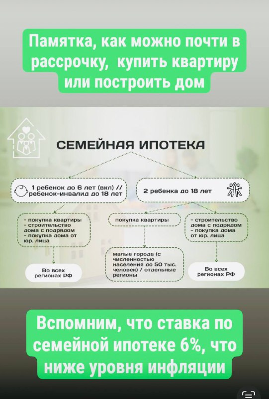 Инвестиции 💰от Малышевой Анны 👌