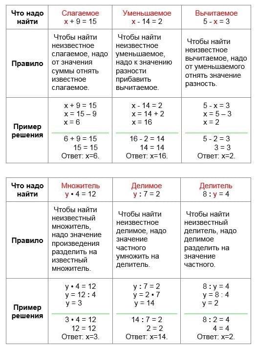 ***🧮*** **Забираем полезную шпаргалку по математике**Очень …