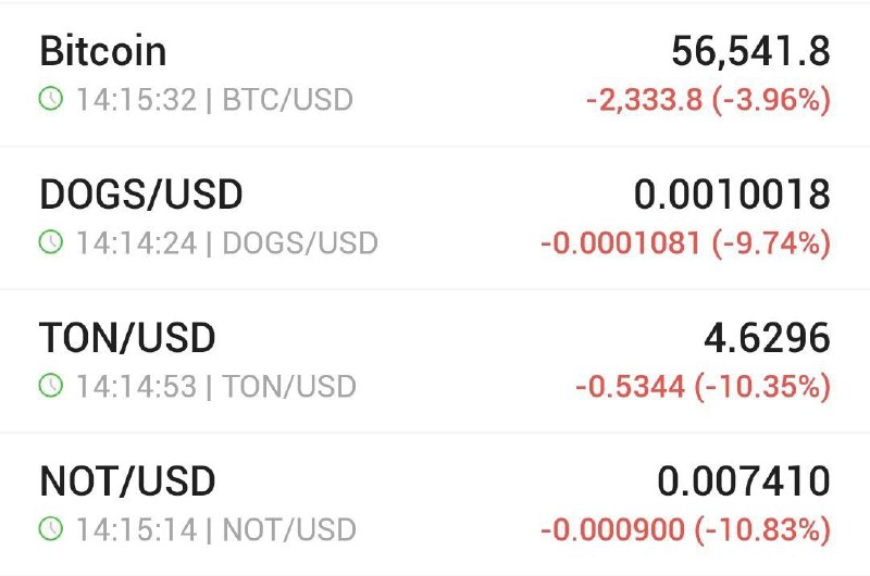 ***?*** آخرین تغییرات لحظه ای price …