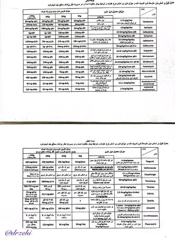 *****⏺***دوز متوسط دارو ها** **در کودکان**