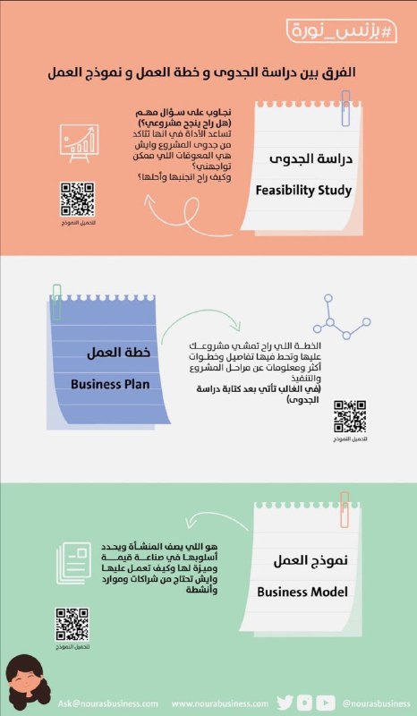 الإدارة علم وفن
