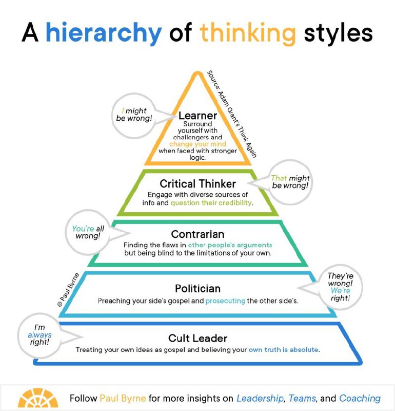 Thinking Styles