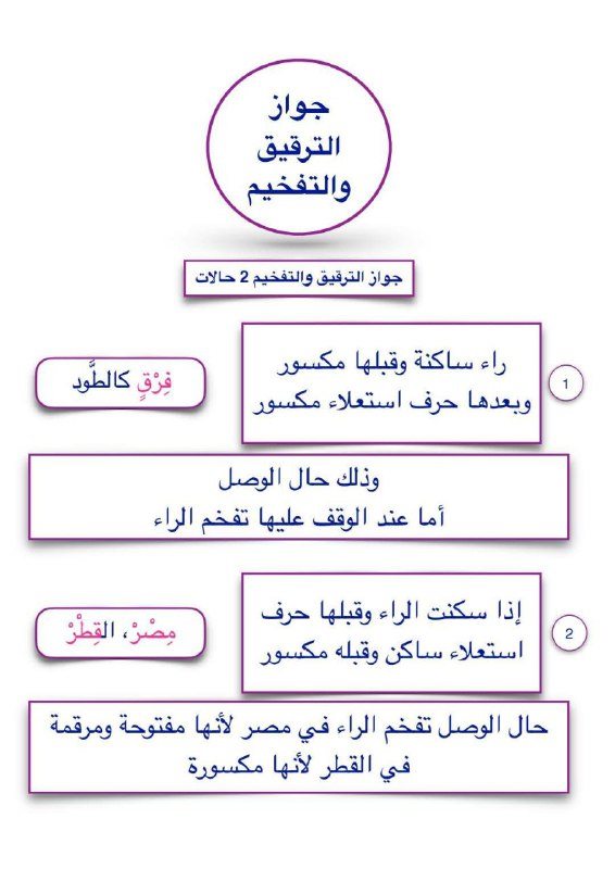 من مناهل الوحى