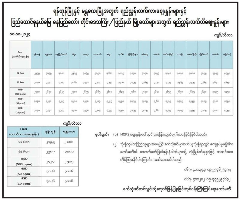 ယနေ့စက်သုံးဆီဈေးနှုန်း