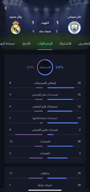 Mancity TWeet منچسترسیتی توییت