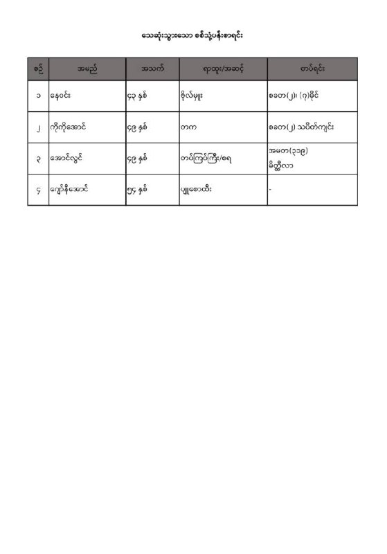 Mandalay People’s Defence Force(ပြည်သူ့ကာကွယ်ရေးတပ်မတော် မန္တလေး)