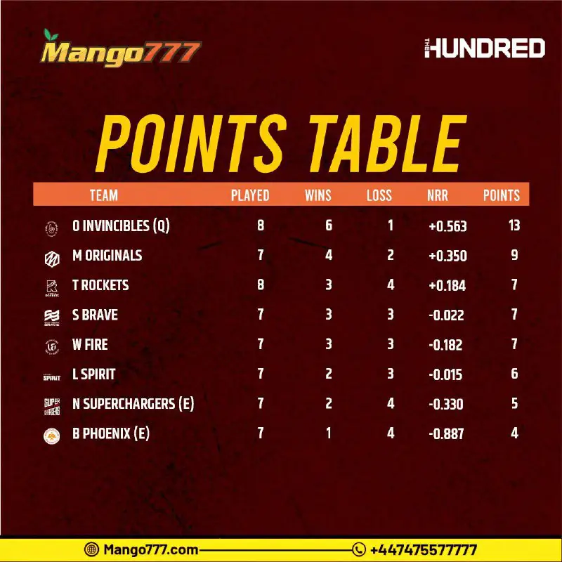 **New updated Point Tables - The …