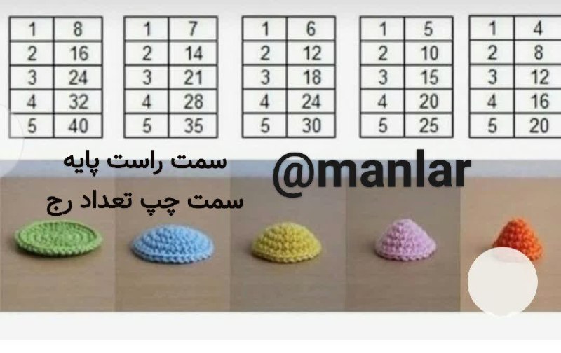 [#گردبافی](?q=%23%DA%AF%D8%B1%D8%AF%D8%A8%D8%A7%D9%81%DB%8C) [#مبتدی](?q=%23%D9%85%D8%A8%D8%AA%D8%AF%DB%8C) [#قلاب](?q=%23%D9%82%D9%84%D8%A7%D8%A8)
