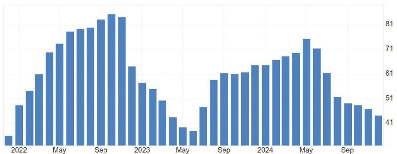 **Инфляция в Турции в декабре составила …