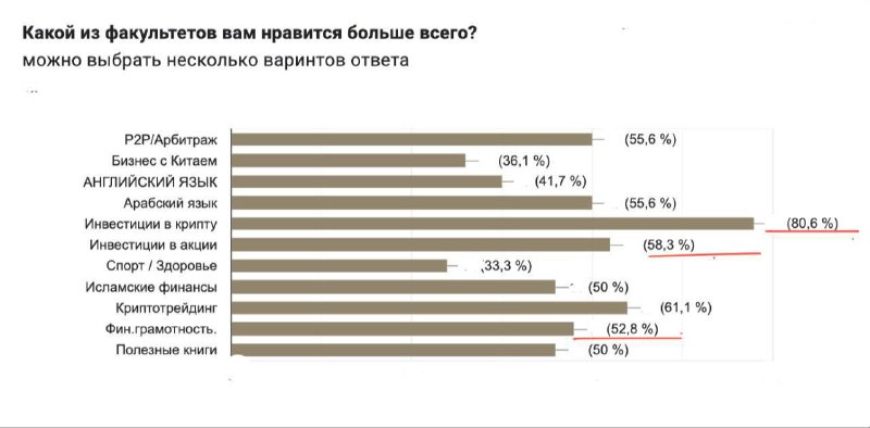 *****✅*******Рад приветствовать