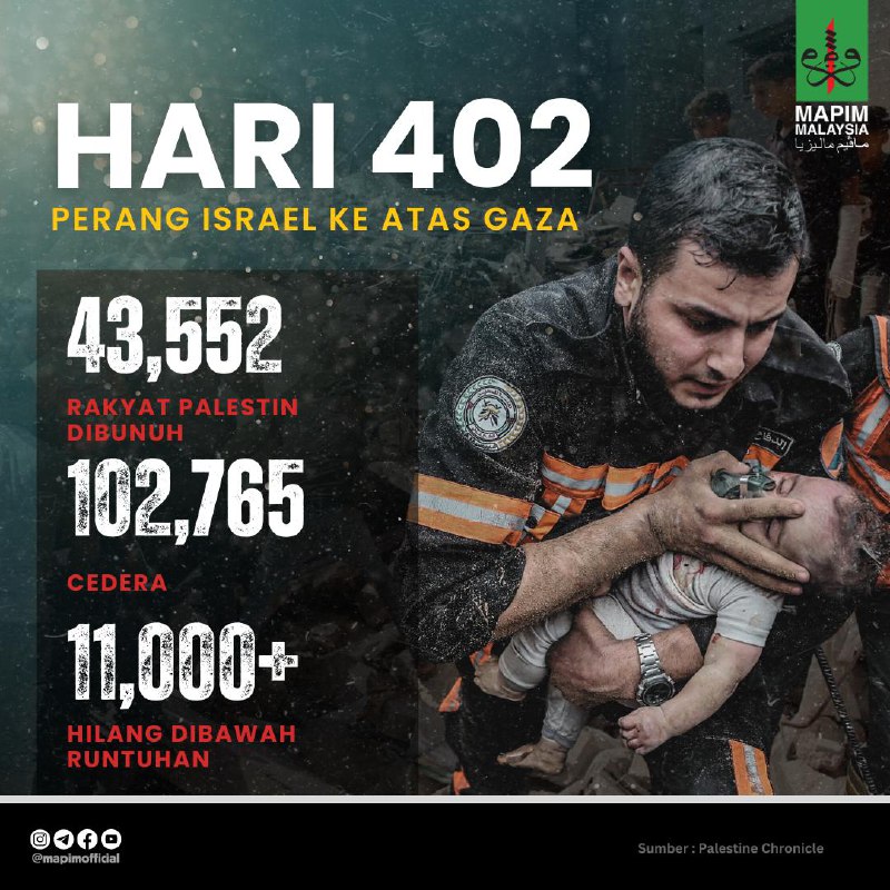 ***🚨*** STATISTIK TERKINI PALESTIN