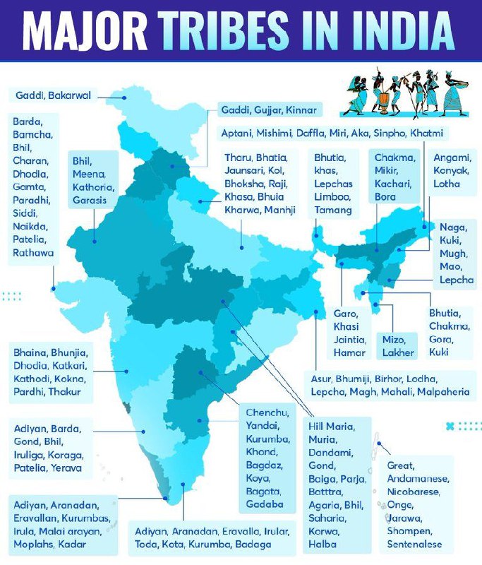 Major Tribes in India.