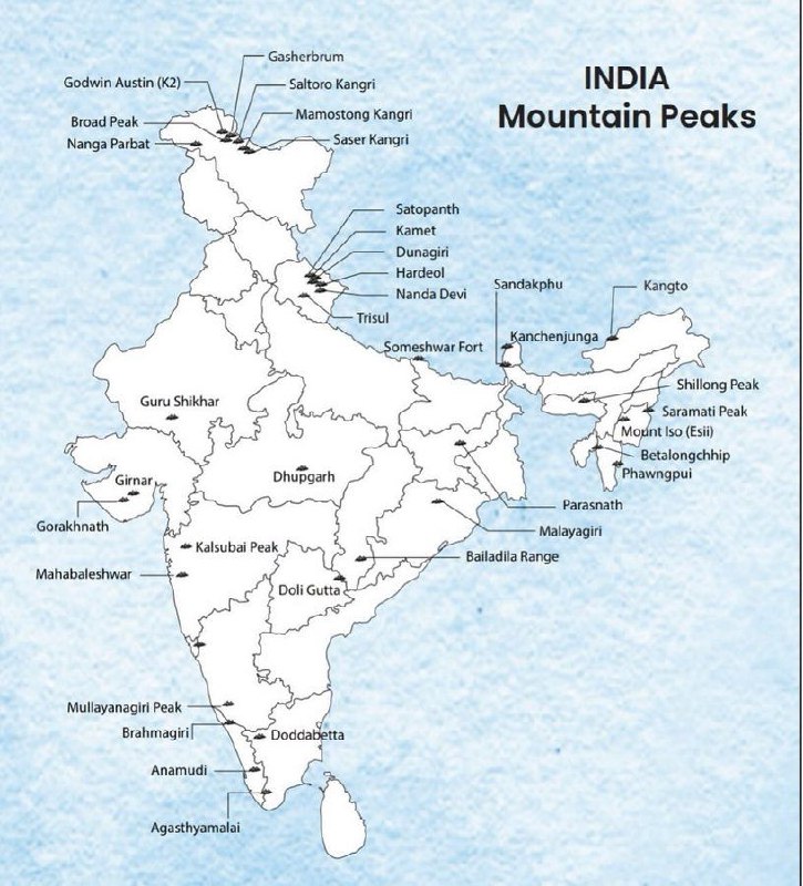 Mountain Peaks in India.