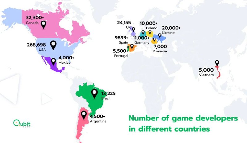 Кількість ігрових розробників та їхня середня …