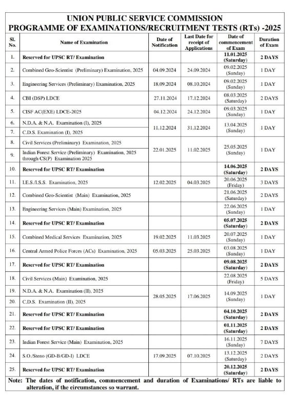 ***?***UPSC 2025 Calendar