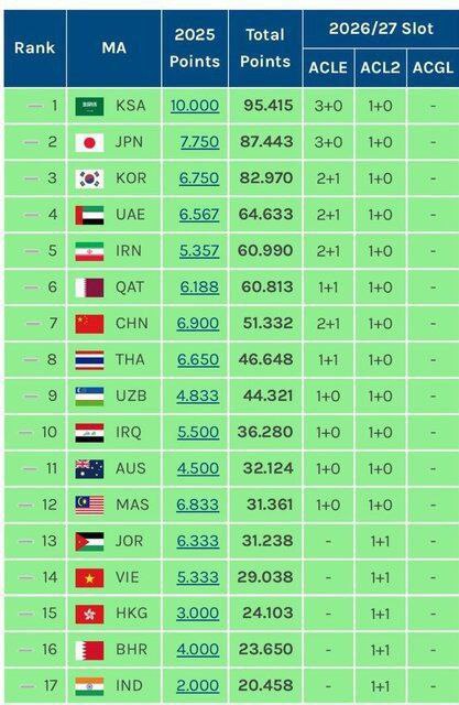 **لیگ ایران پنجمین لیگ برتر فوتبال …