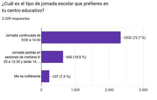 ***📣***Resultados de la encuesta lanzada a …