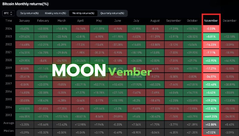 Hết uptober rồi đến moonvember :D