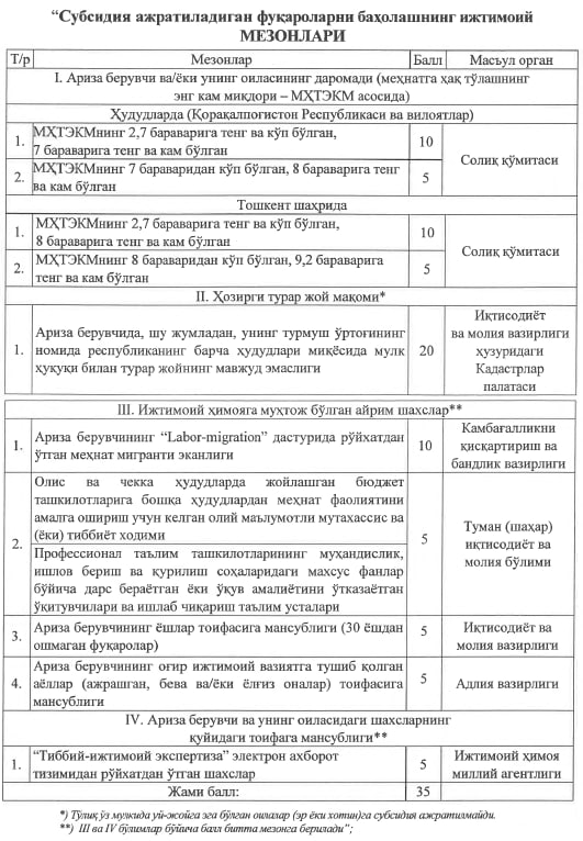 ***⚡️*****Ипотека субсидияларини олиш учун аризаларни баҳолаш …