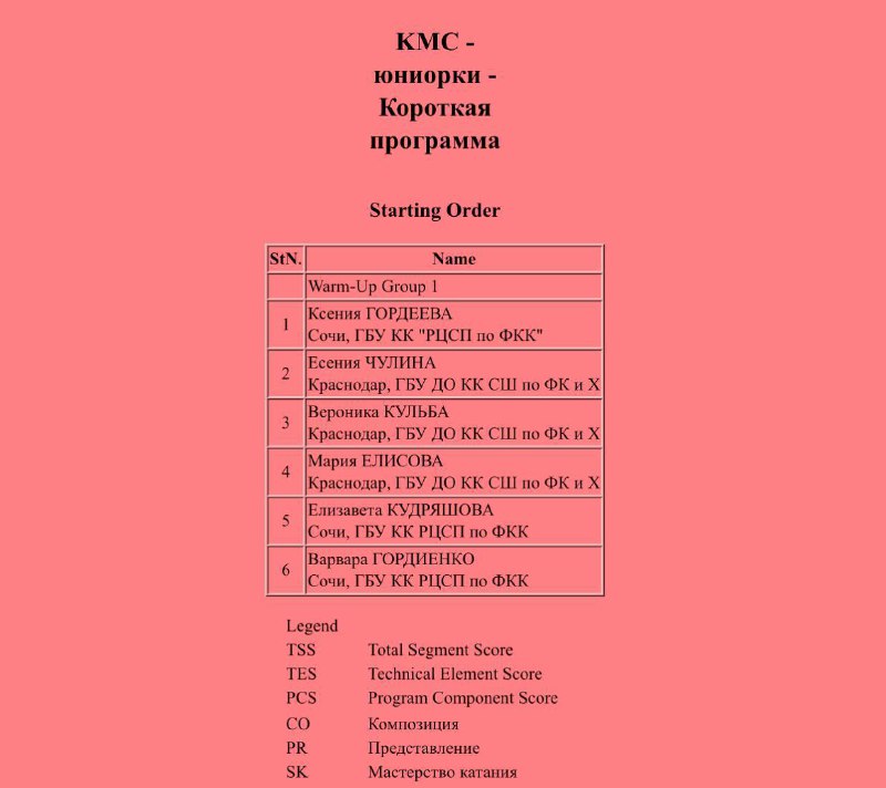 ***4️⃣*** Стартовый номер Маши на Краевых …