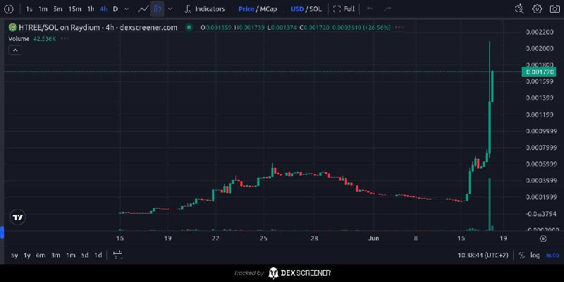 [**Humble Tree (HTREE)**](https://t.me/ProficyPriceBot?start=Csd83TN18Nexx1hKhs5R52xtBsXuNWD6GUVERnS25tdm) SOL $0.001715