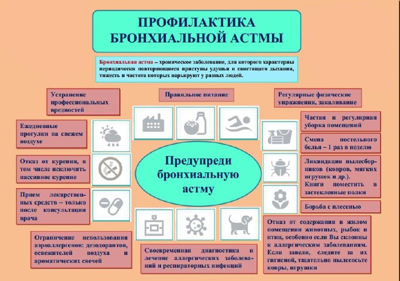 Бронхиальная астма – это хроническое заболевание …