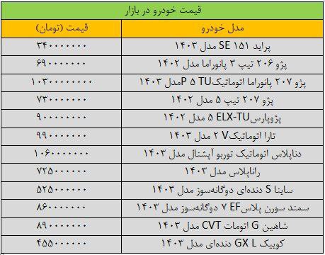 ***🔶*****آخرین قیمت سمند، پژو، شاهین، کوییک …