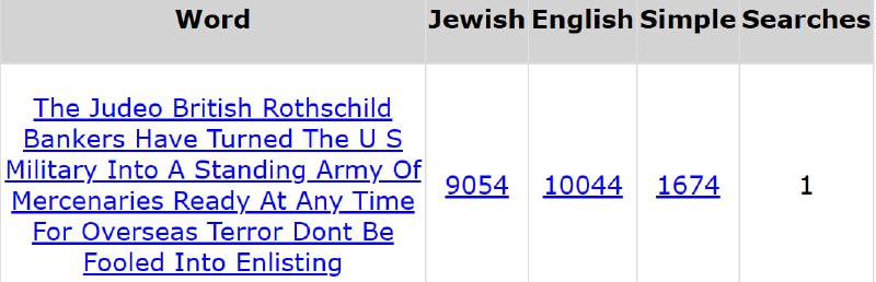 Gematria From Gematrix.org 🌞