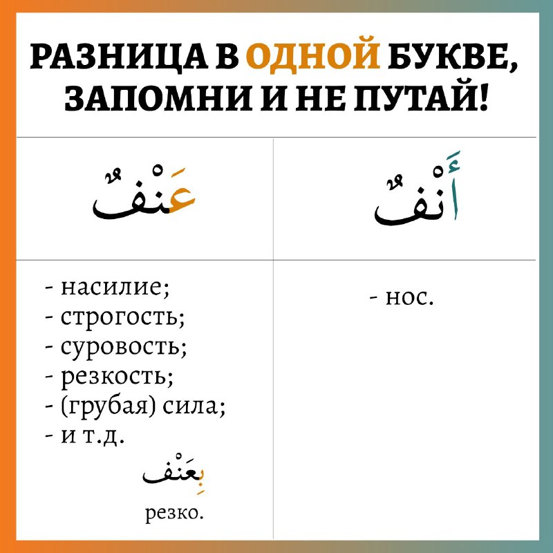 [#разница\_в\_одной\_букве](?q=%23%D1%80%D0%B0%D0%B7%D0%BD%D0%B8%D1%86%D0%B0_%D0%B2_%D0%BE%D0%B4%D0%BD%D0%BE%D0%B9_%D0%B1%D1%83%D0%BA%D0%B2%D0%B5)