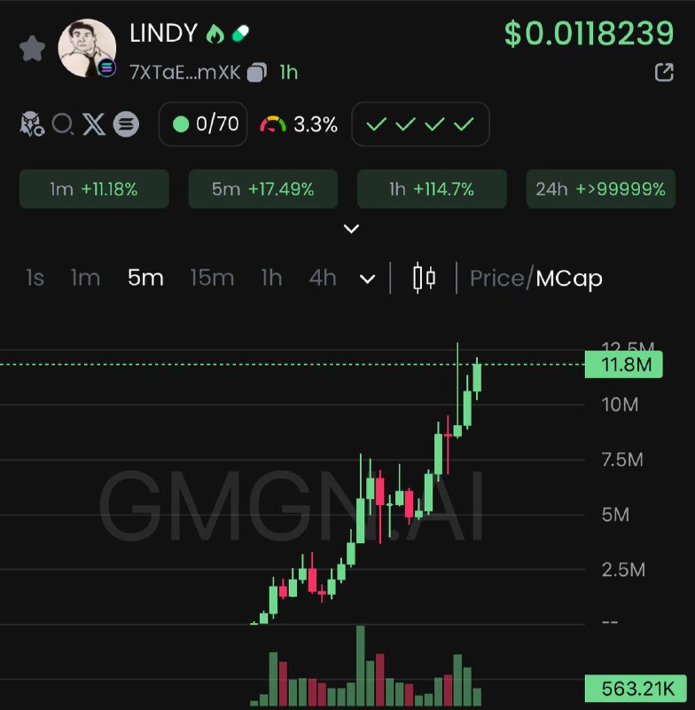 Update $LINDY: