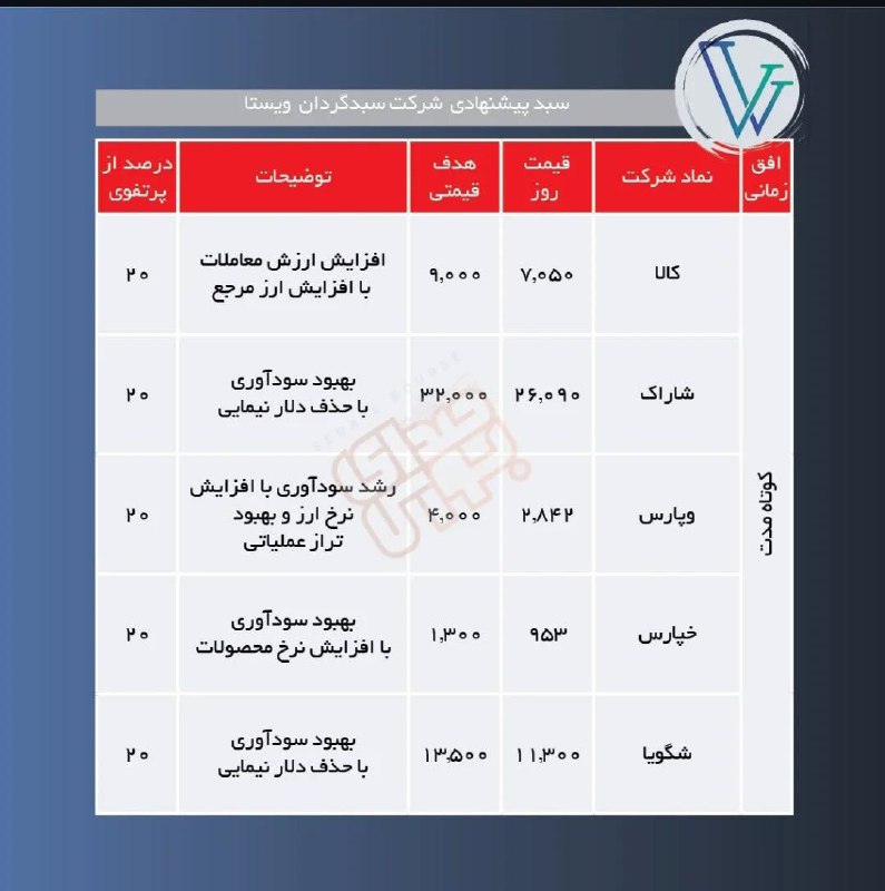 شکارچی بازار