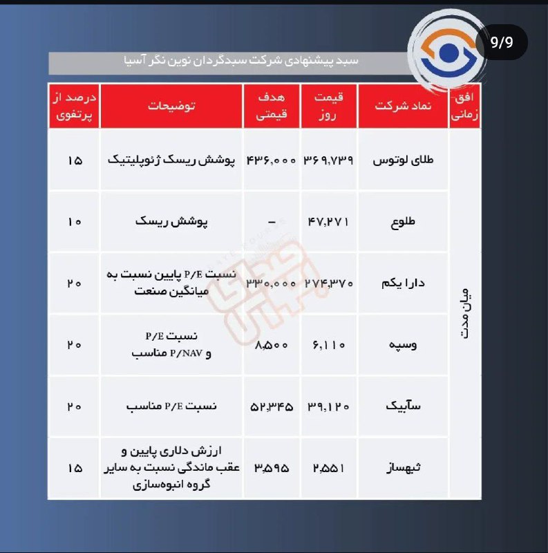 شکارچی بازار