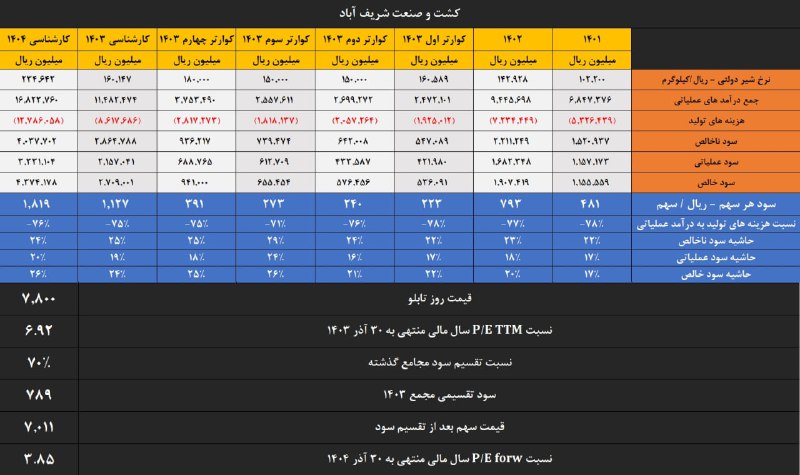 ***?***[#زشریف](?q=%23%D8%B2%D8%B4%D8%B1%DB%8C%D9%81)