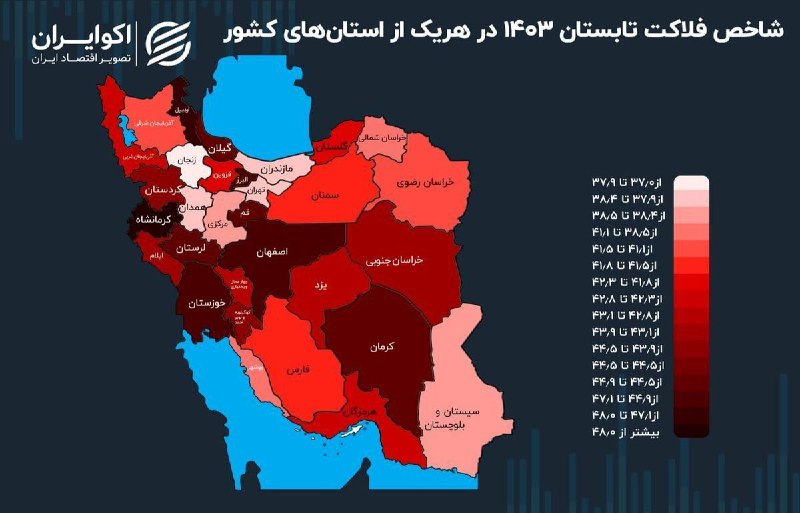 شاخص فلاکت استان‌ها در تابستان سال …