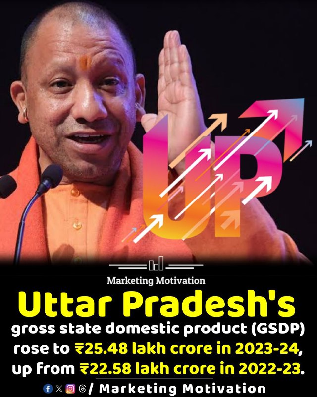 Uttar Pradesh's gross state domestic product …