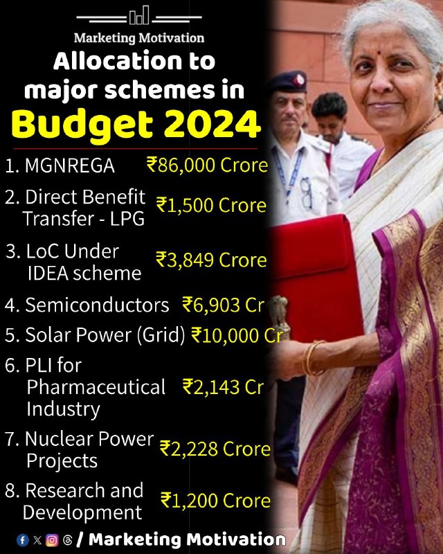 Allocation to major scheme in Budget …