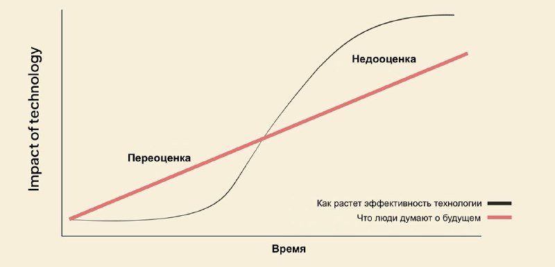 Каждый раз, когда мне хочется захейтить …