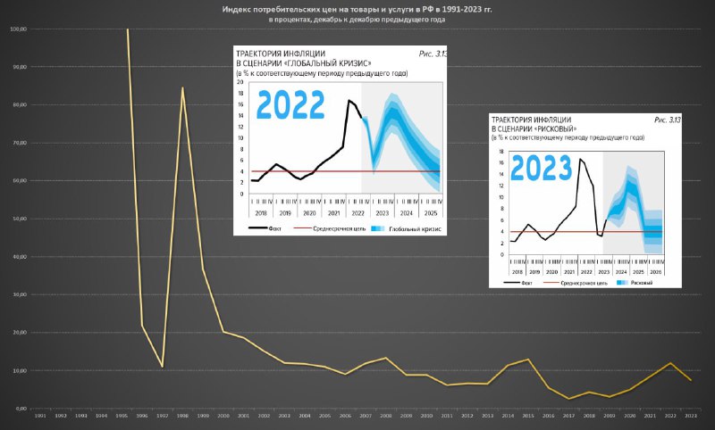 [​​](https://cdn30.notepost.ru/jcVyGHBQyjtf2Zdu-1733380789137.jpeg)[#инфляция](?q=%23%D0%B8%D0%BD%D1%84%D0%BB%D1%8F%D1%86%D0%B8%D1%8F)