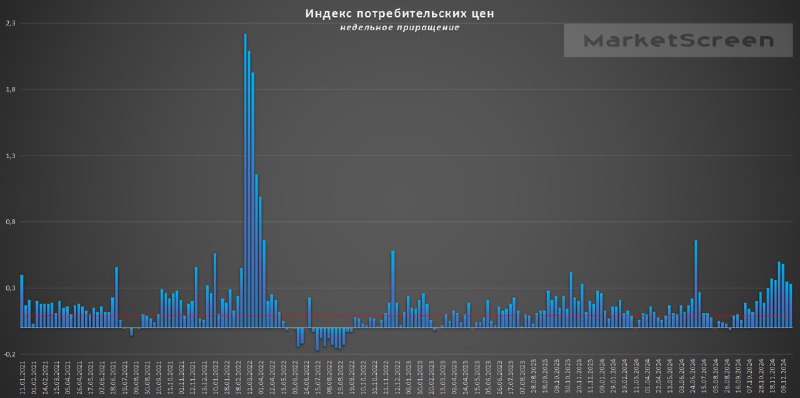 ***🇷🇺***[#инфляция](?q=%23%D0%B8%D0%BD%D1%84%D0%BB%D1%8F%D1%86%D0%B8%D1%8F)