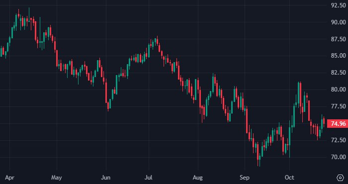 **Нефть дешевеет из-за двух факторов**