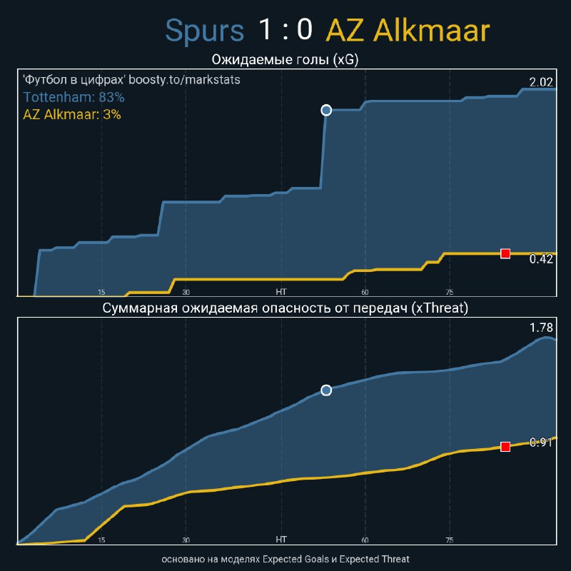 [Spurs - AZ Alkmaar](https://telegra.ph/Tottenham---AZ-Alkmaar-10-24)