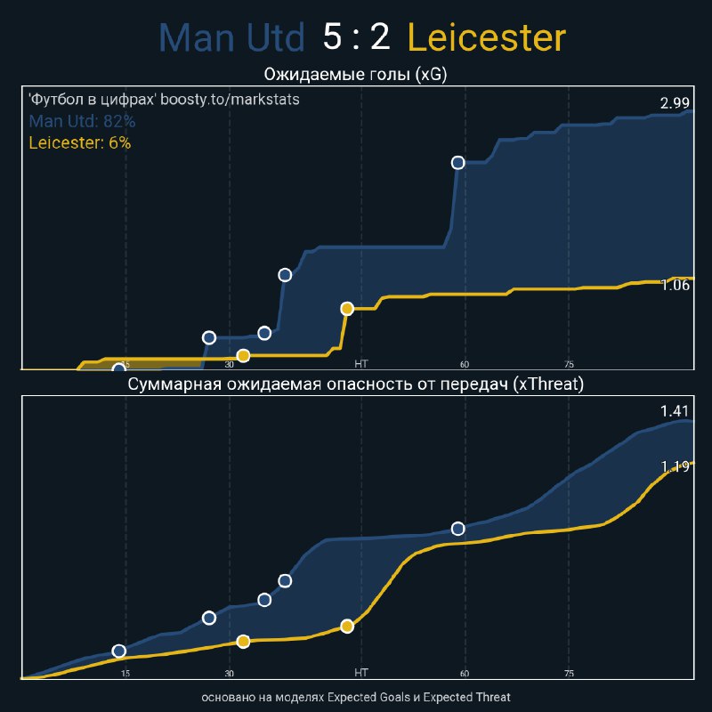 [Man United - Leicester](https://telegra.ph/Man-Utd---Leicester-10-30)